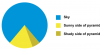 Pie-Pyramid-e1417455667996.png