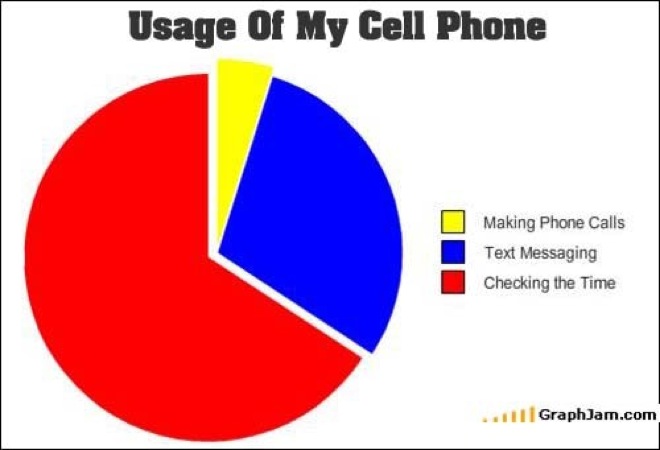 hilariously-honest-pie-charts-18.jpg
