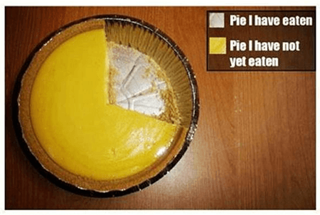 pie_alternatives_1.1.png